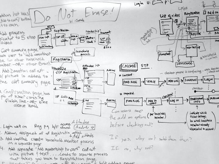 Whiteboard with a lot of text and diagrams